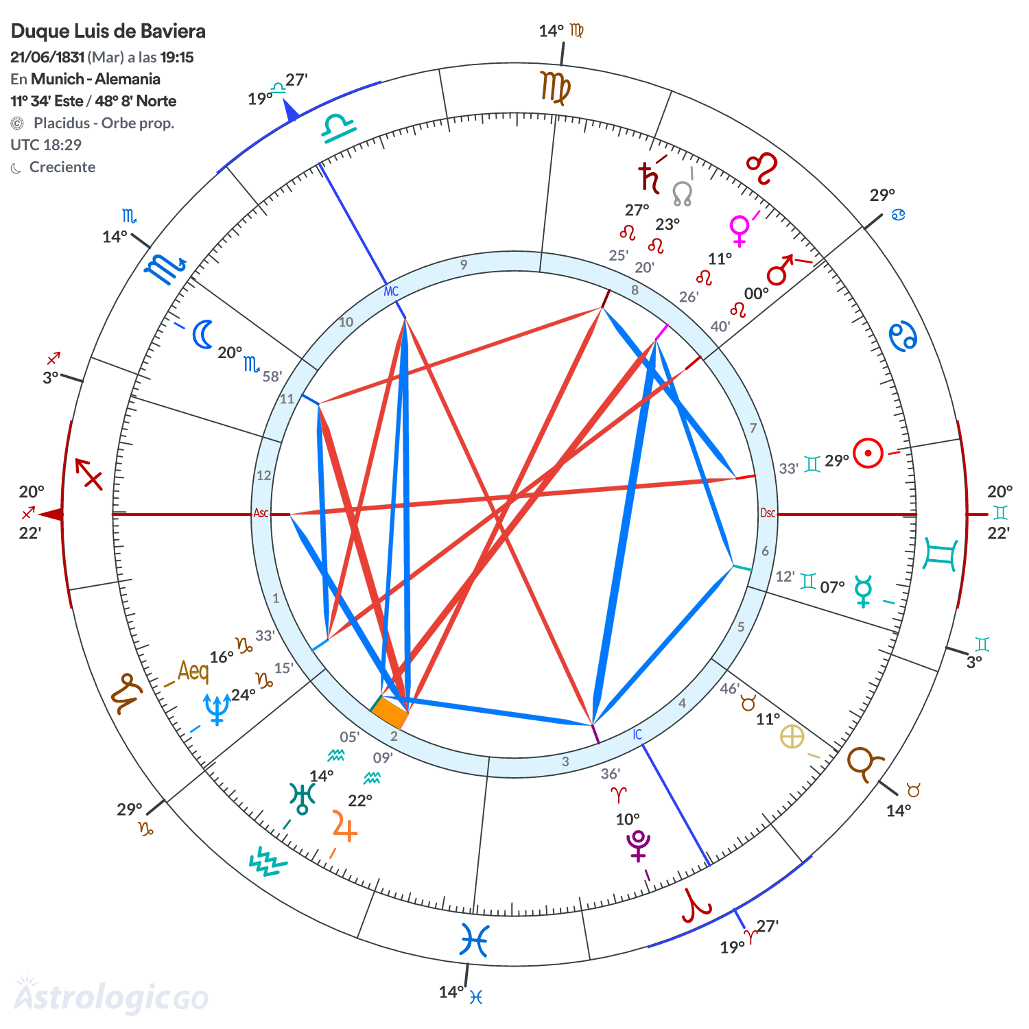 Mandala - Duque Luis de Baviera