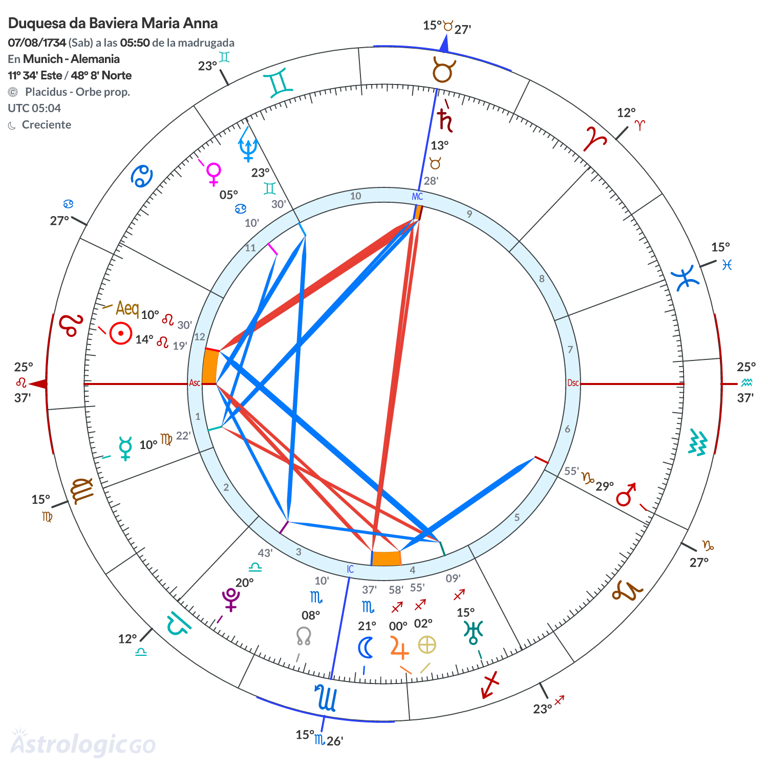 Mandala - Duquesa da Baviera Maria Anna