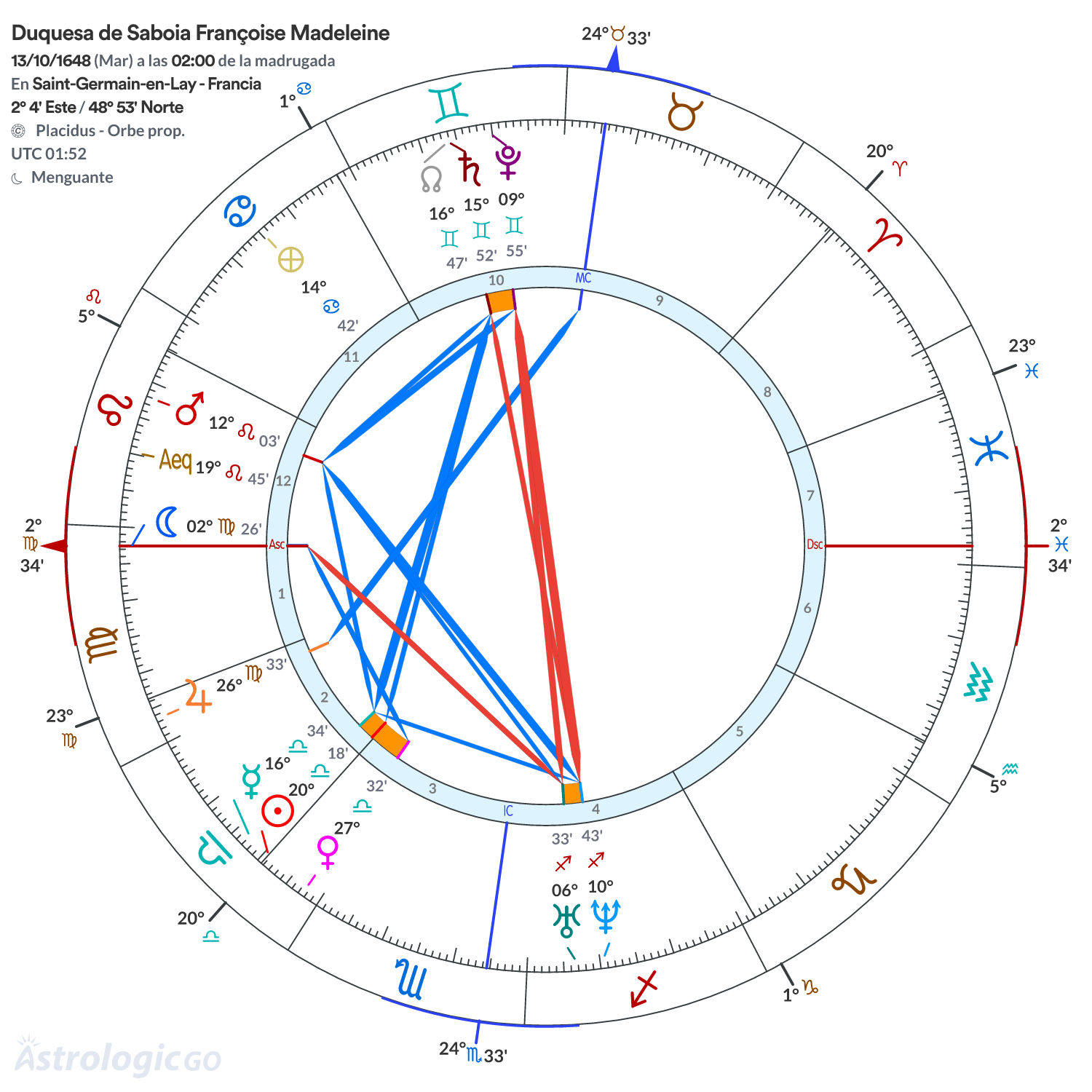 Mandala - Duquesa de Saboia Françoise Madeleine