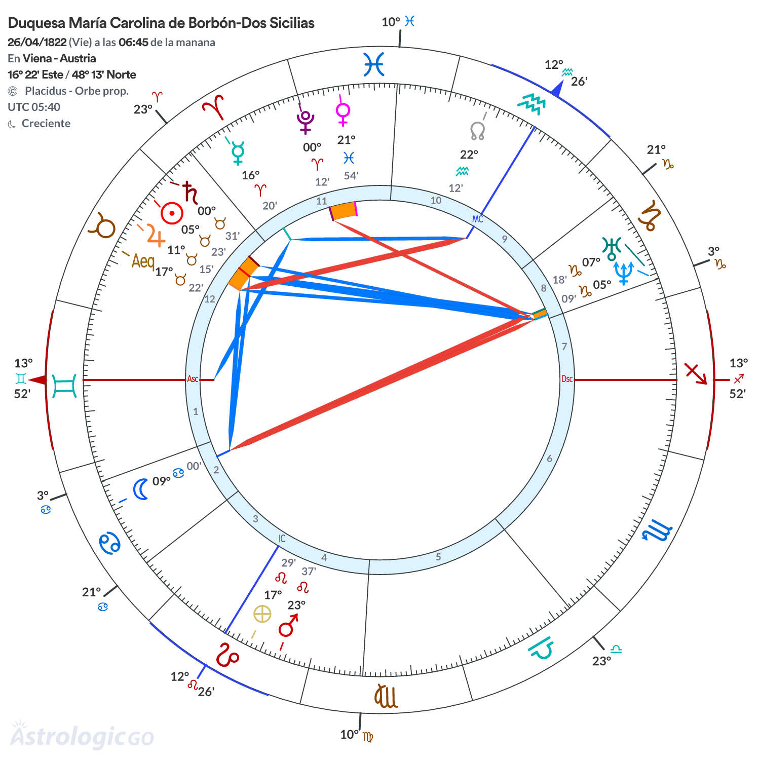 Mandala - Duquesa María Carolina de Borbón-Dos Sicilias