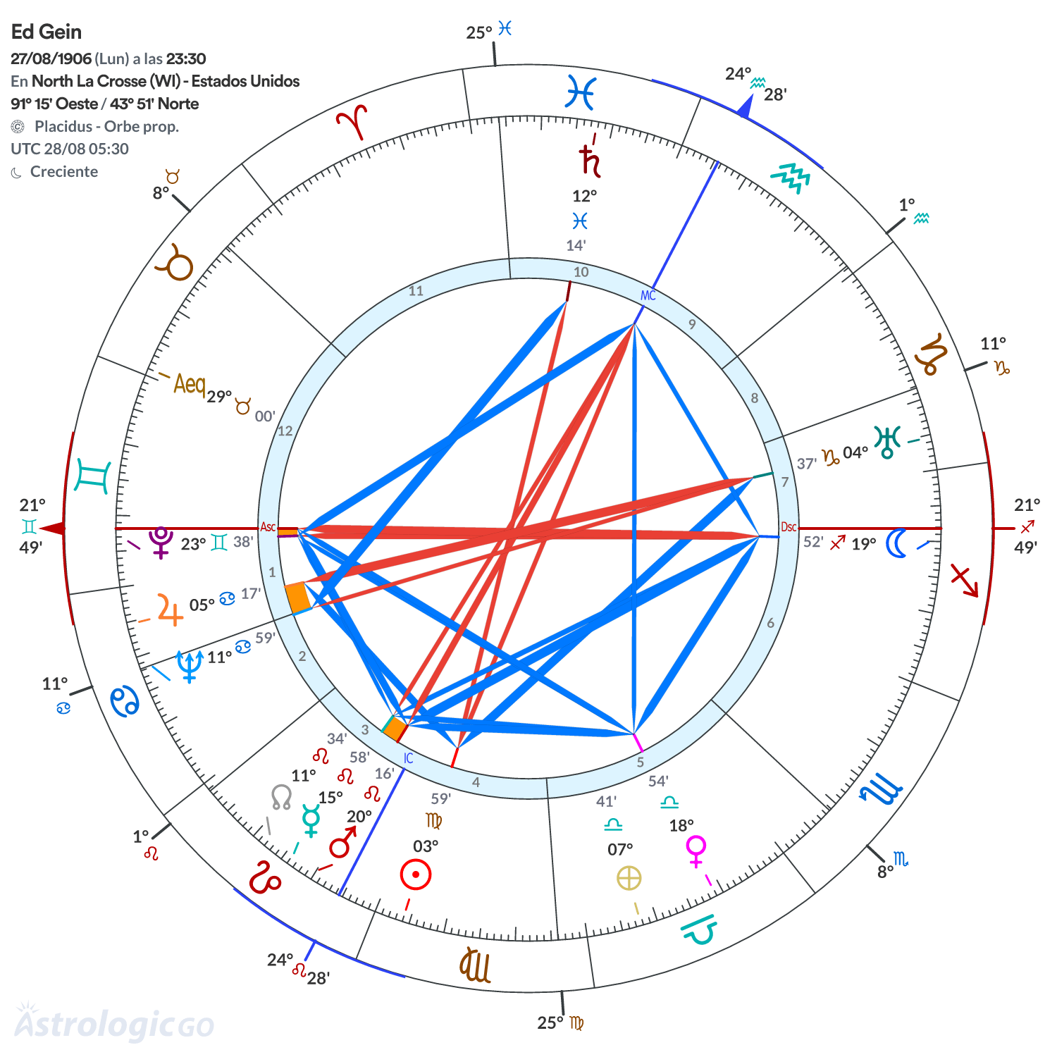 Mandala - Ed Gein