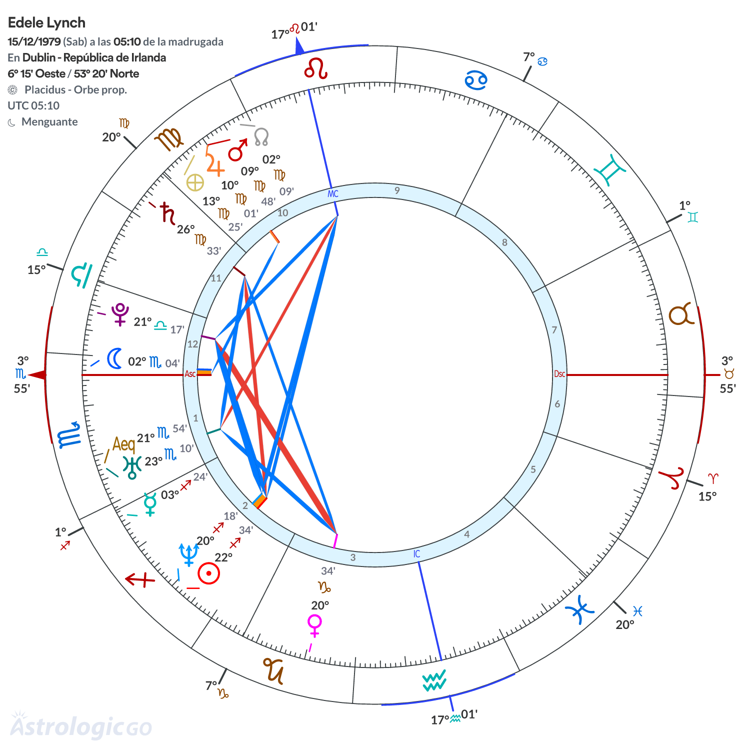 Mandala - Edele Lynch