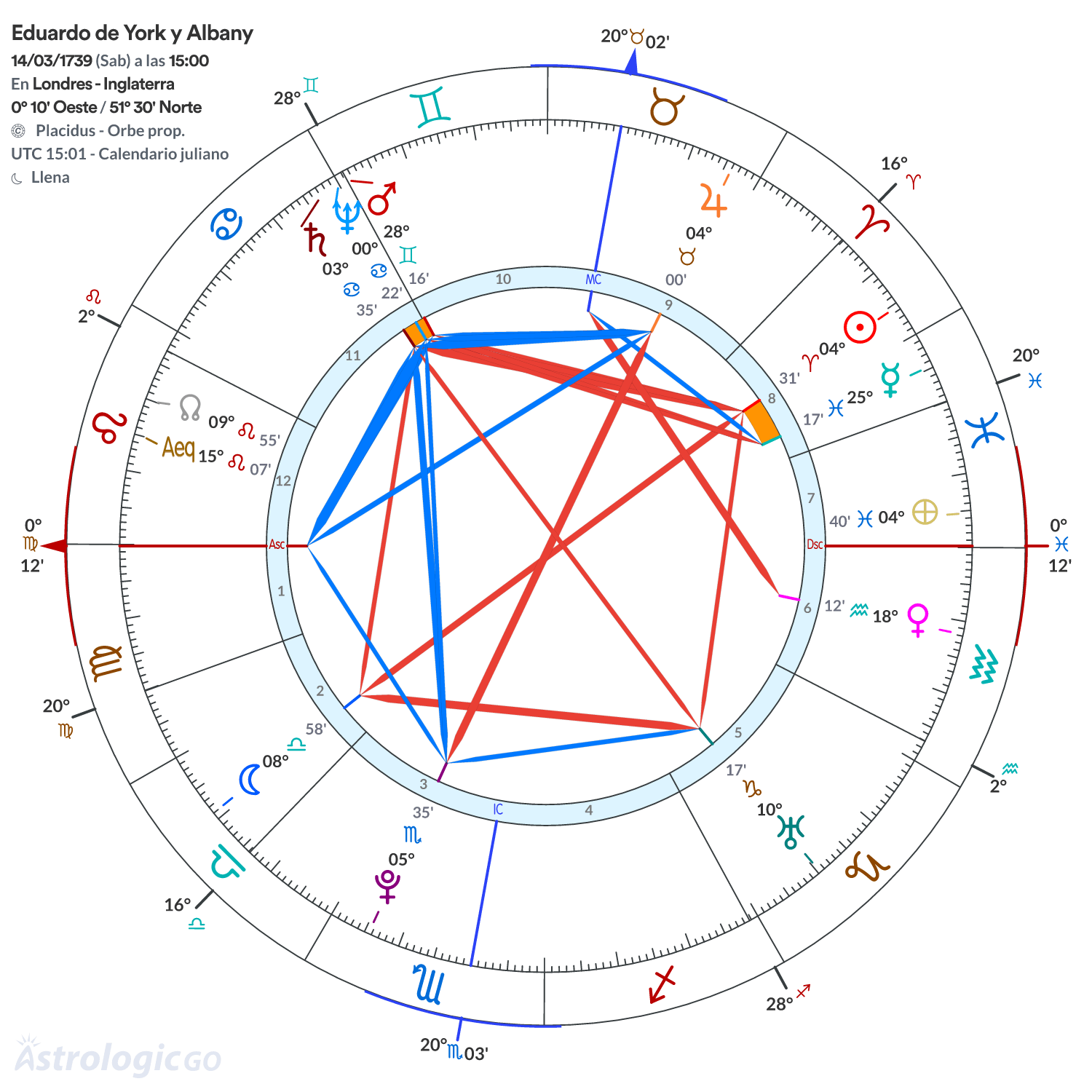 Mandala - Eduardo de York y Albany
