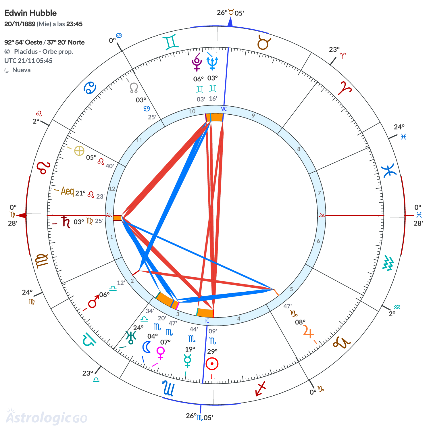 Mandala - Edwin Hubble