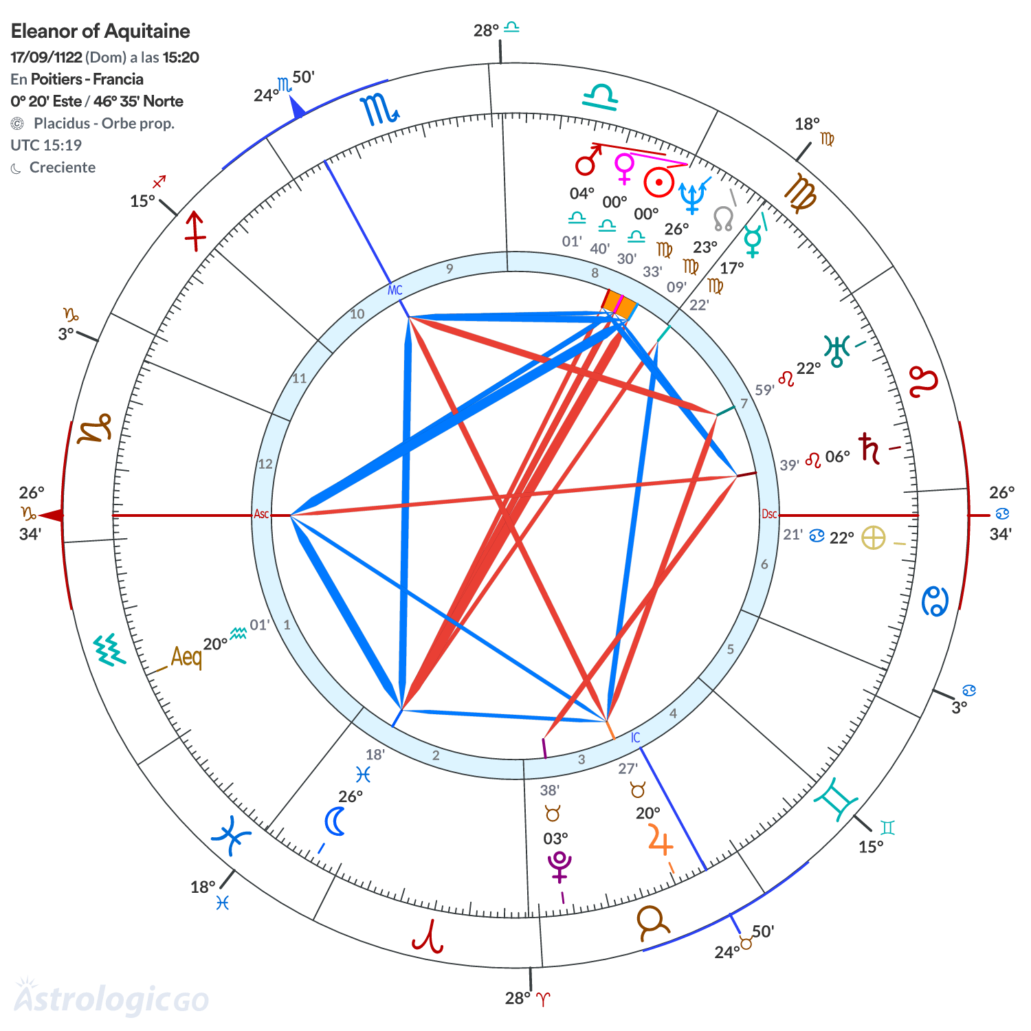 Mandala - Eleanor of Aquitaine