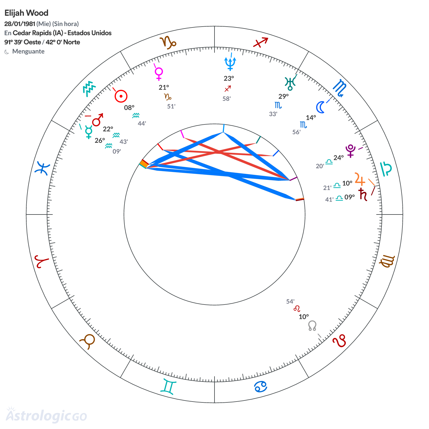 Mandala - Elijah Wood