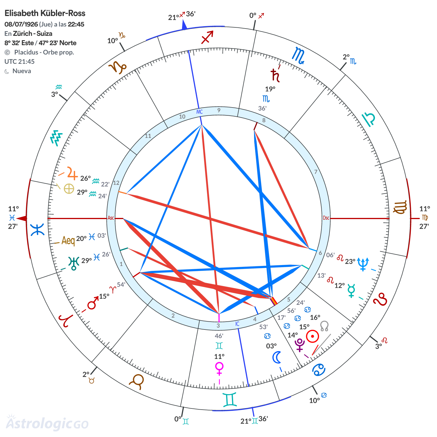 Mandala - Elisabeth Kübler-Ross