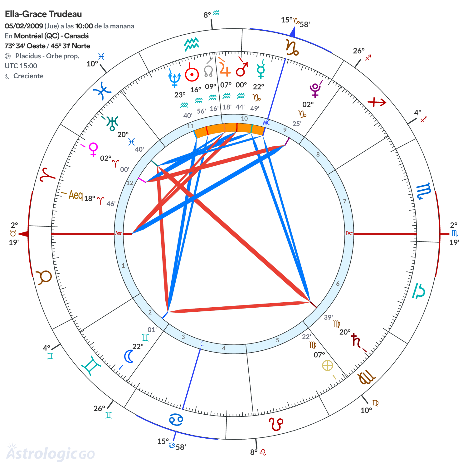 Mandala - Ella-Grace Trudeau