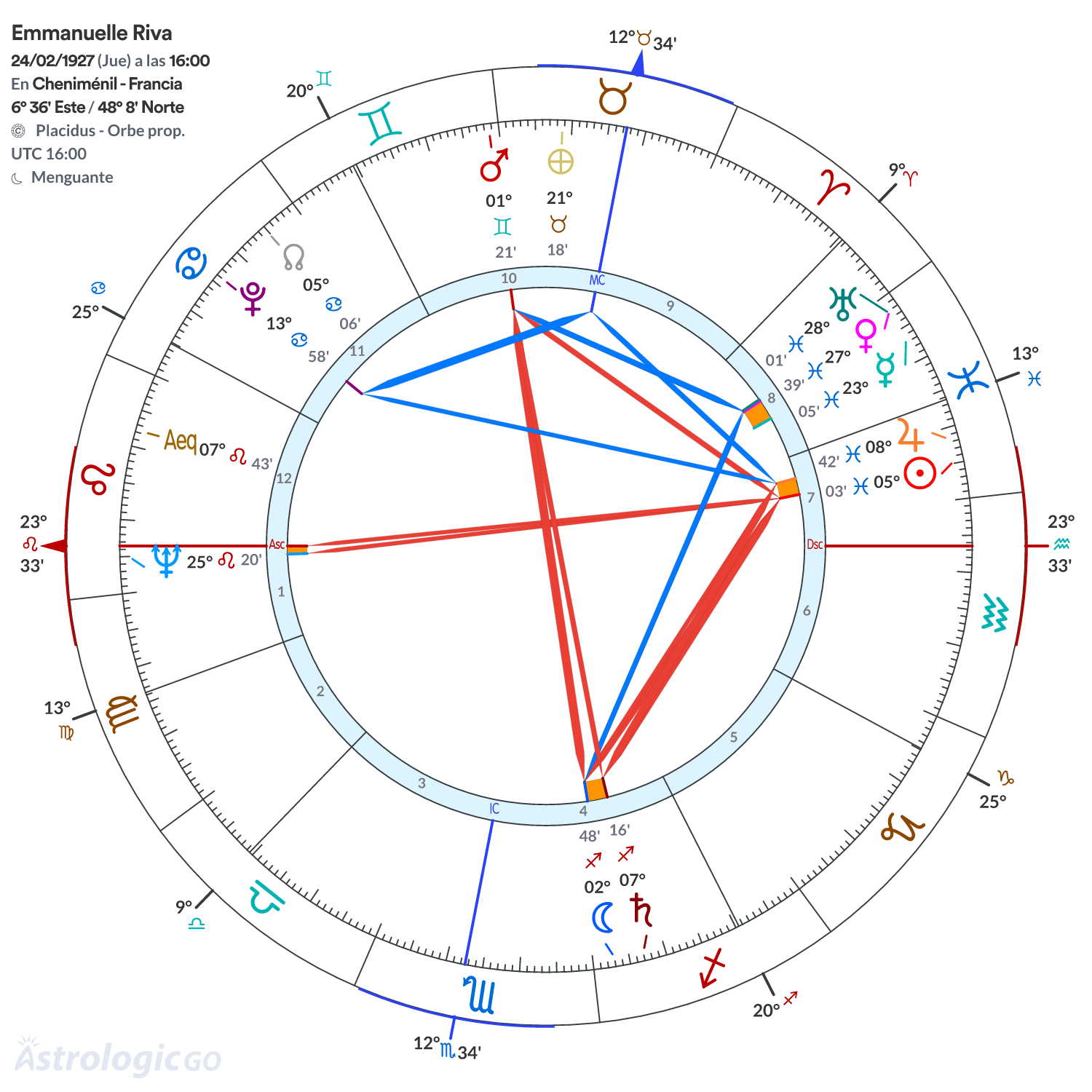 Mandala - Emmanuelle Riva