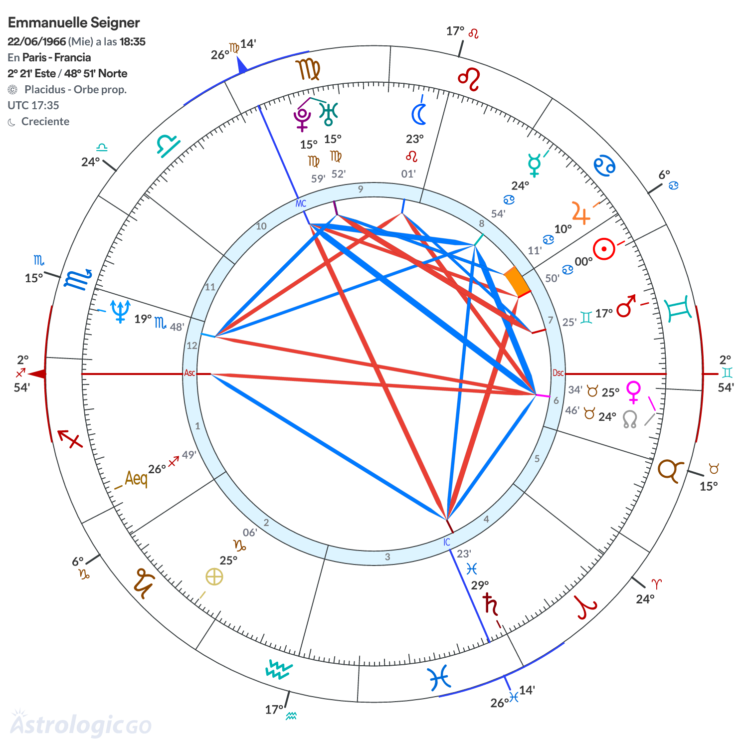 Mandala - Emmanuelle Seigner