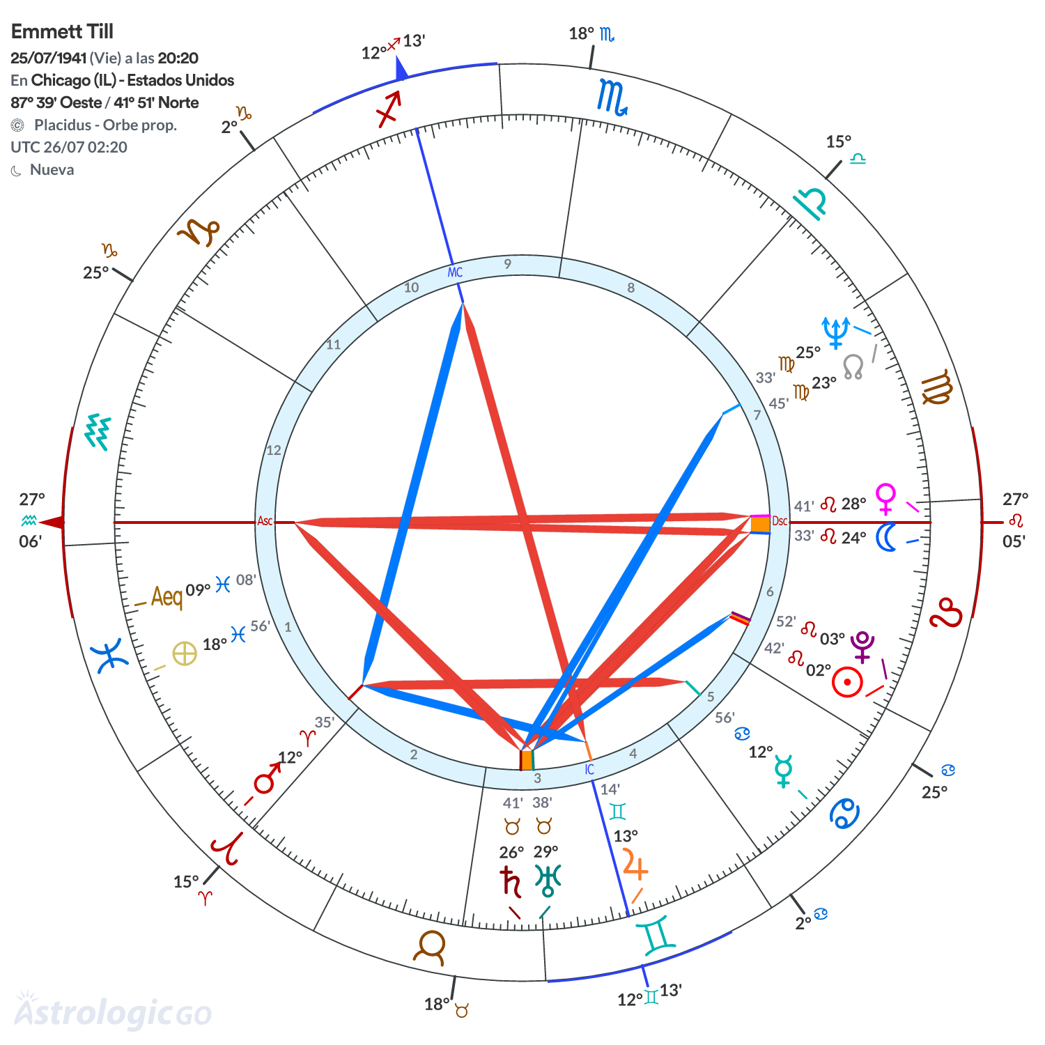 Mandala - Emmett Till