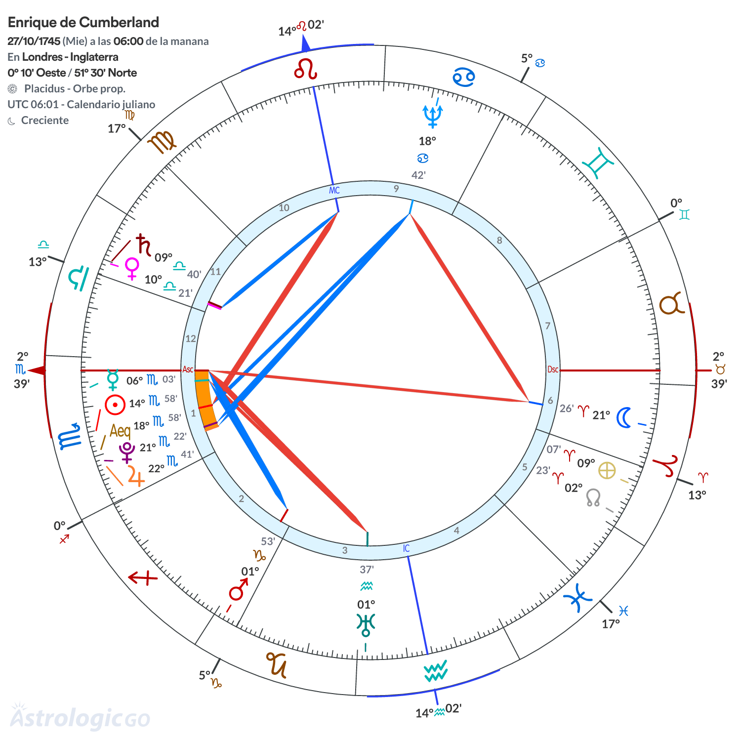 Mandala - Enrique de Cumberland