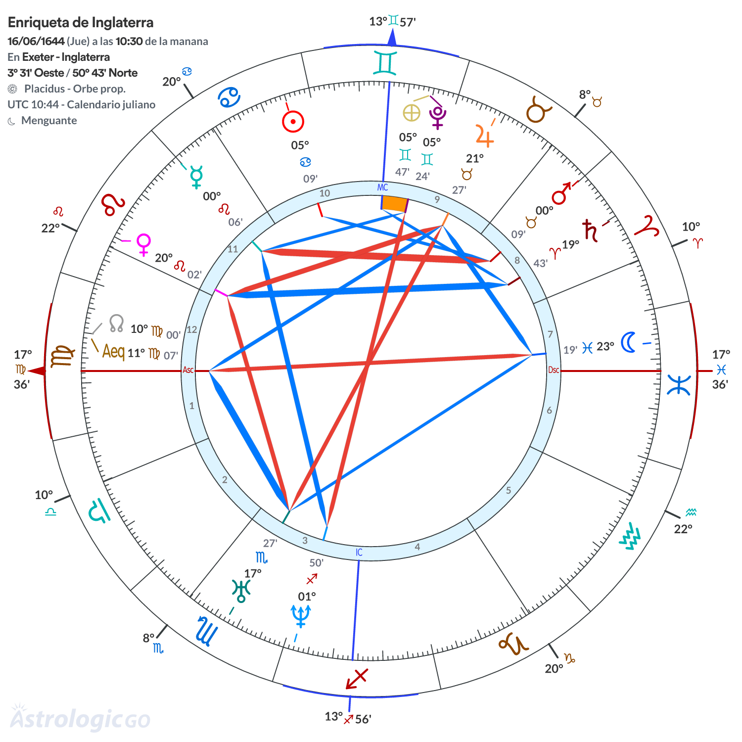 Mandala - Enriqueta de Inglaterra
