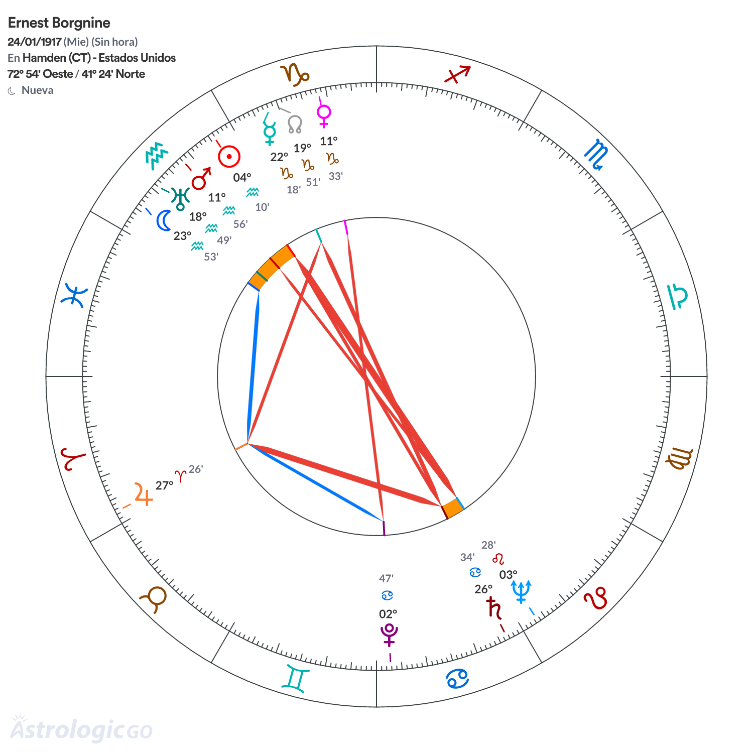 Mandala - Ernest Borgnine