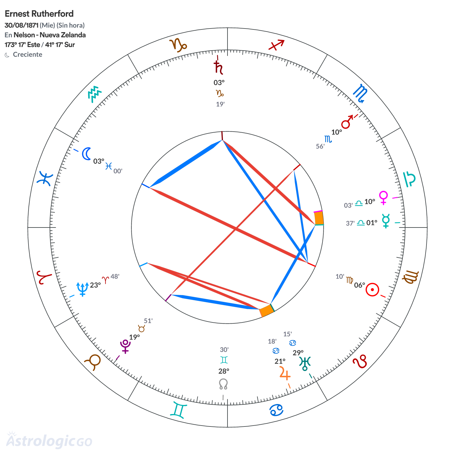 Mandala - Ernest Rutherford