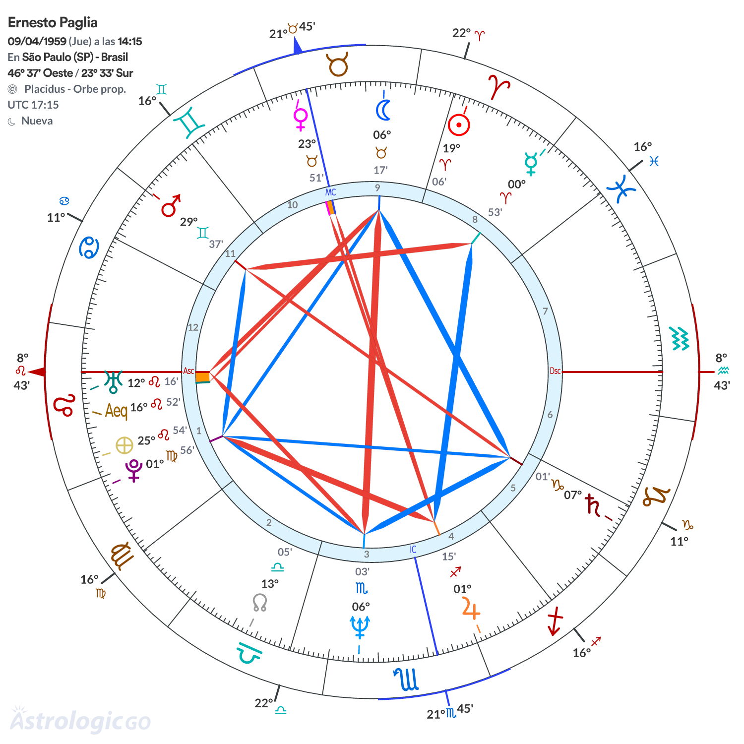 Mandala - Ernesto Paglia