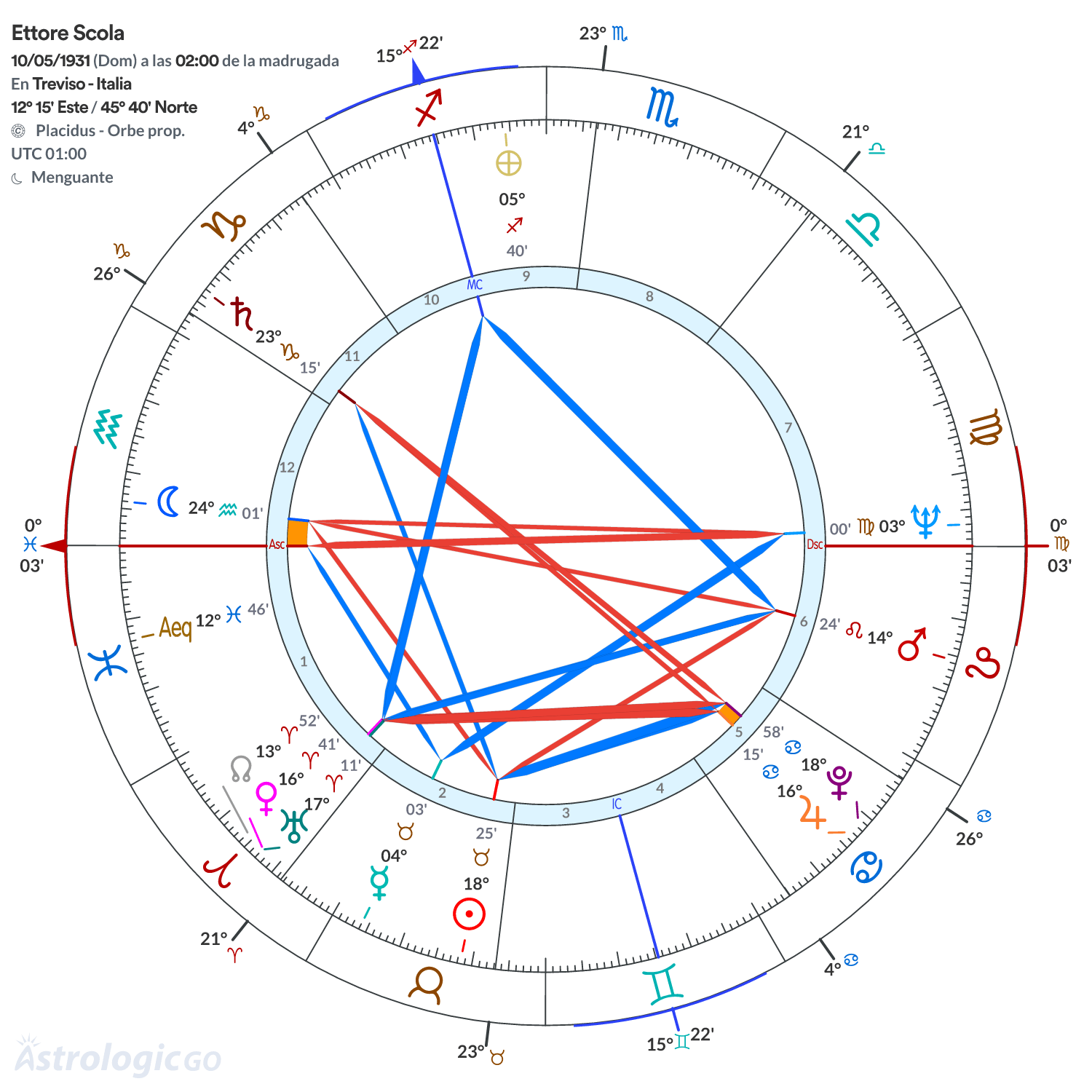 Mandala - Ettore Scola
