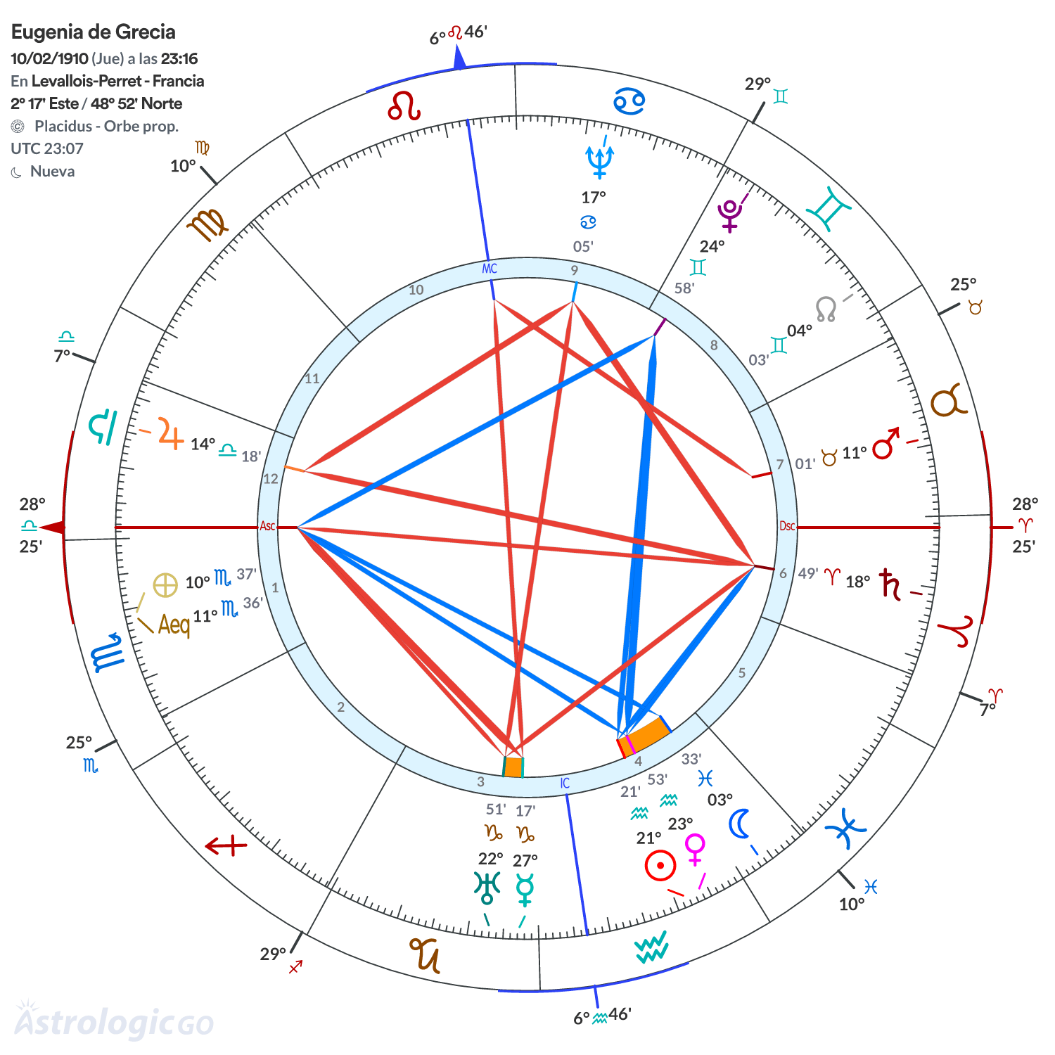 Mandala - Eugenia de Grecia