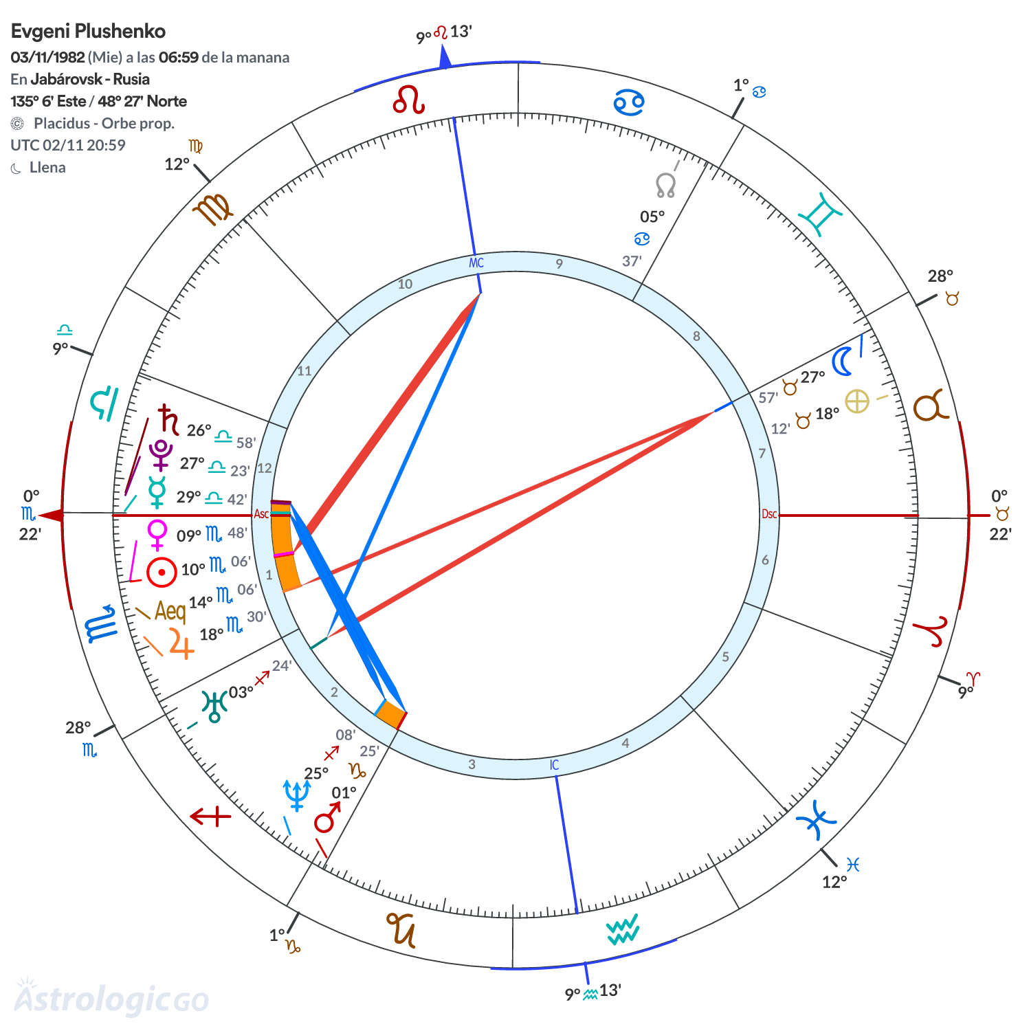 Mandala - Evgeni Plushenko