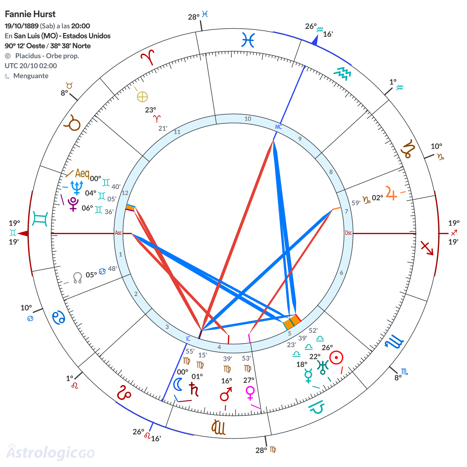 Mandala - Fannie Hurst