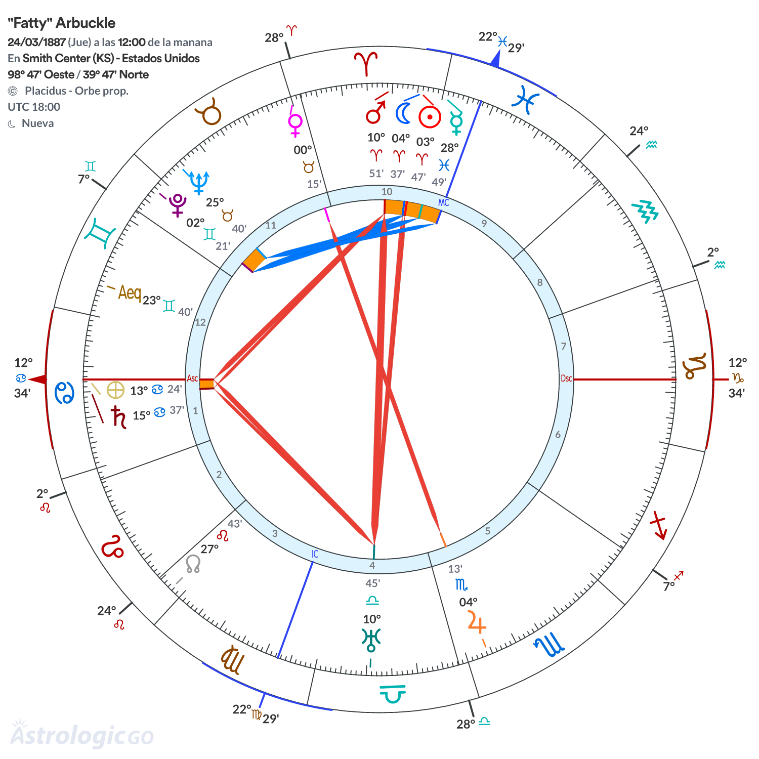Mandala - "Fatty" Arbuckle