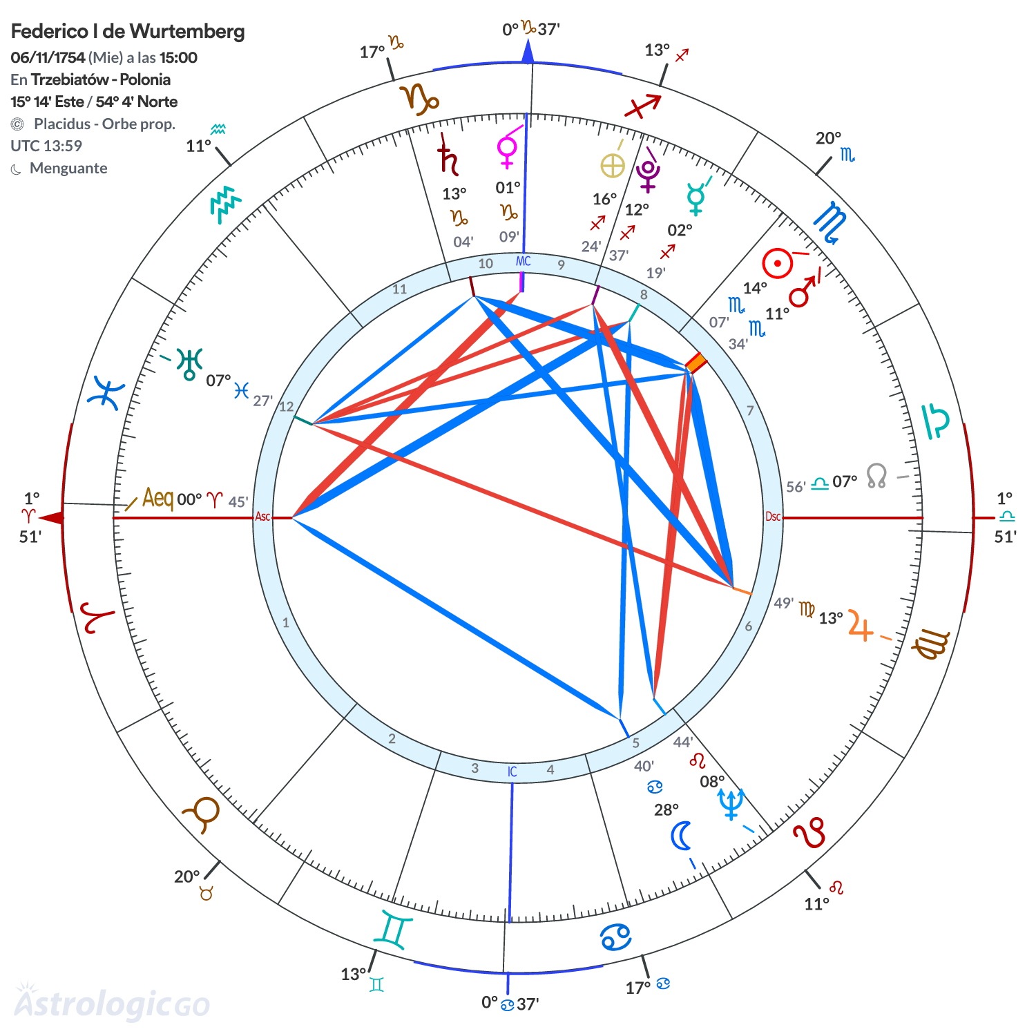 Mandala - Federico I de Wurtemberg