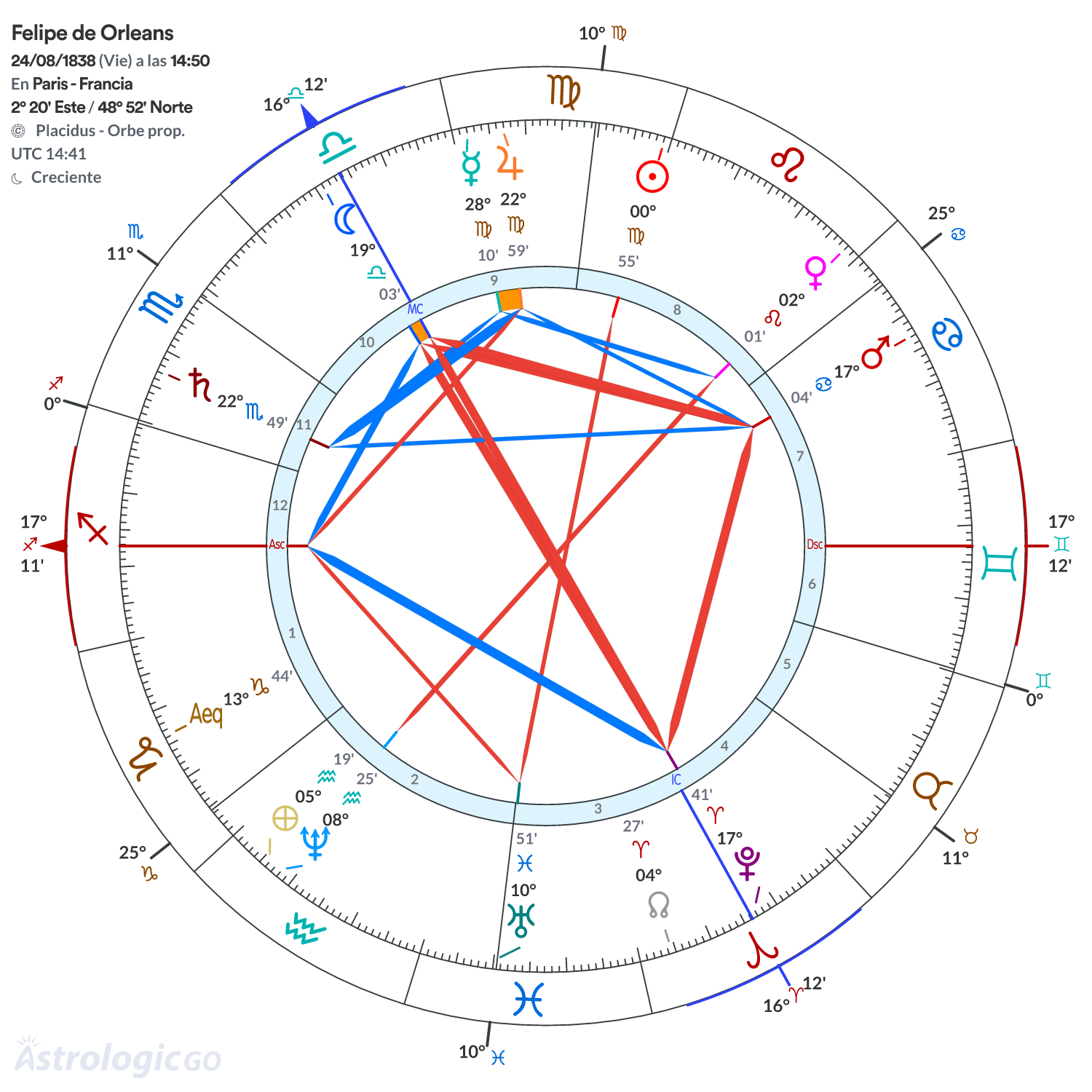 Mandala - Felipe de Orleans