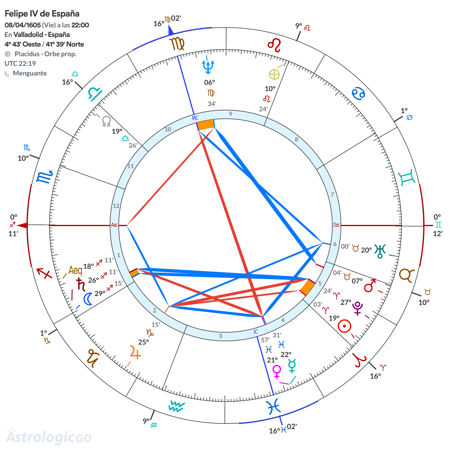 Mandala - Felipe IV de España