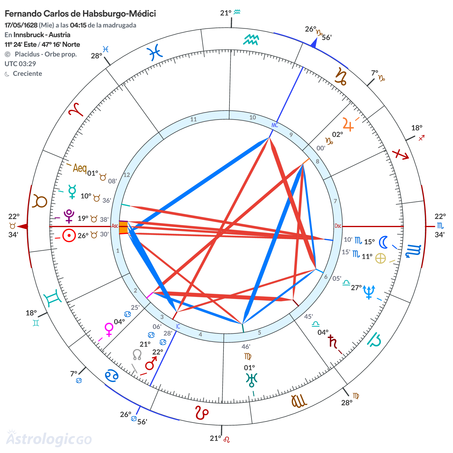 Mandala - Fernando Carlos de Habsburgo-Médici