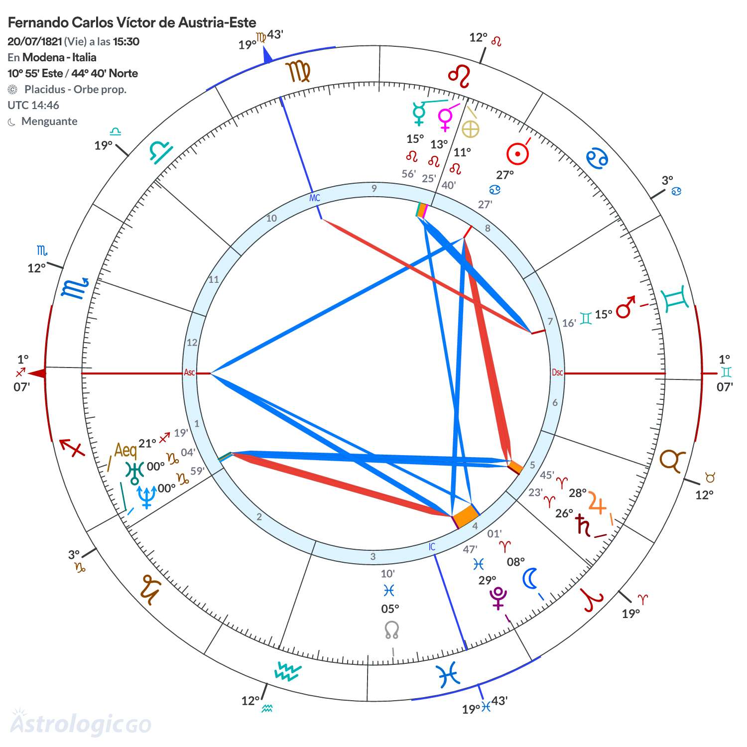 Mandala - Fernando Carlos Víctor de Austria-Este