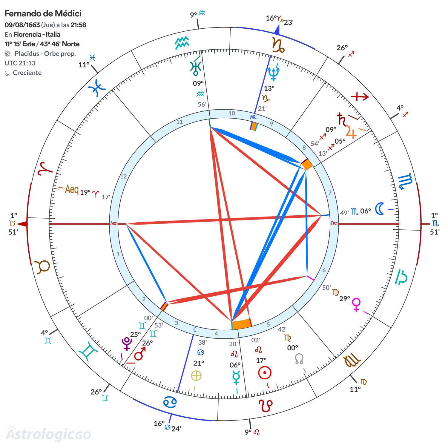 Mandala - Fernando de Médici
