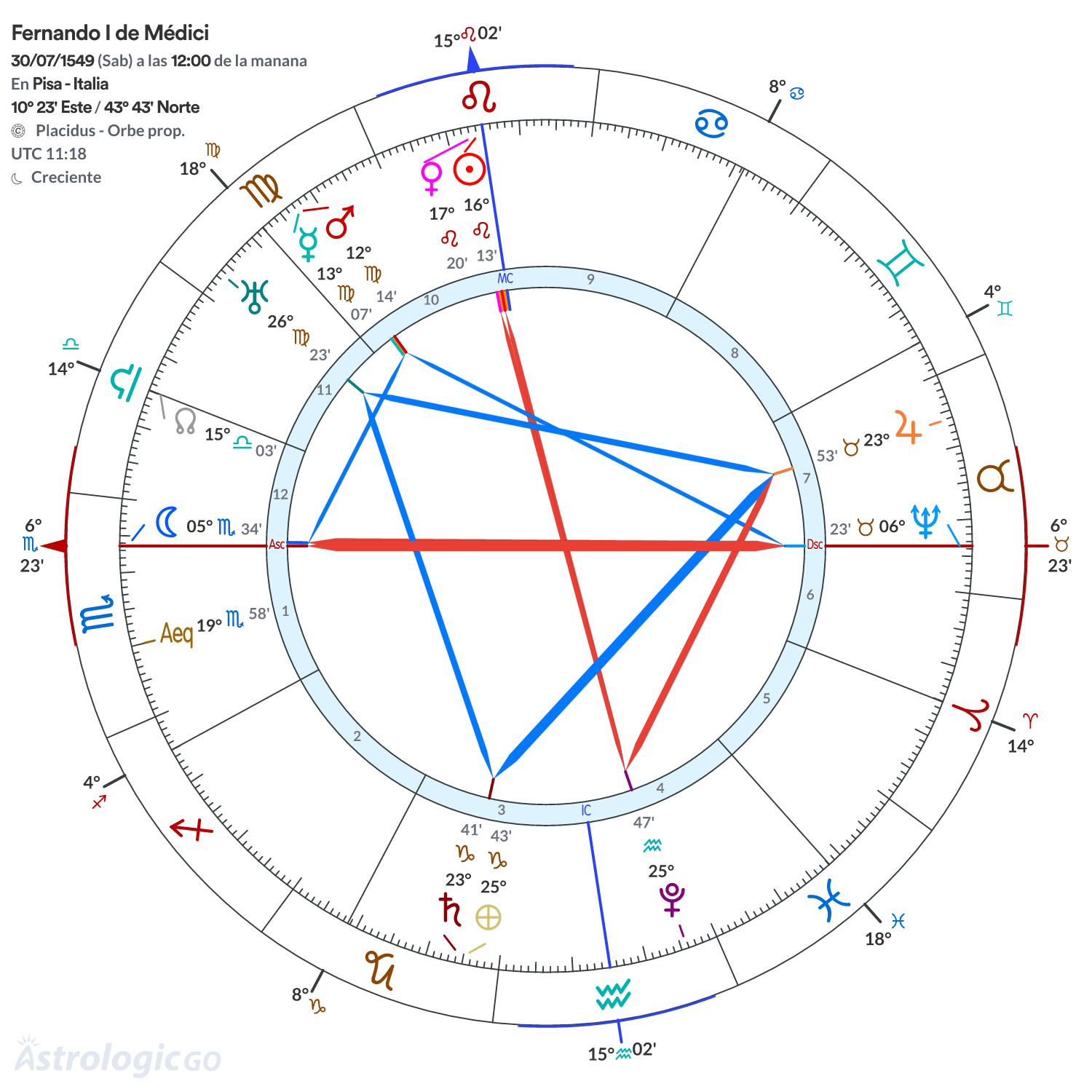 Mandala - Fernando I de Médici