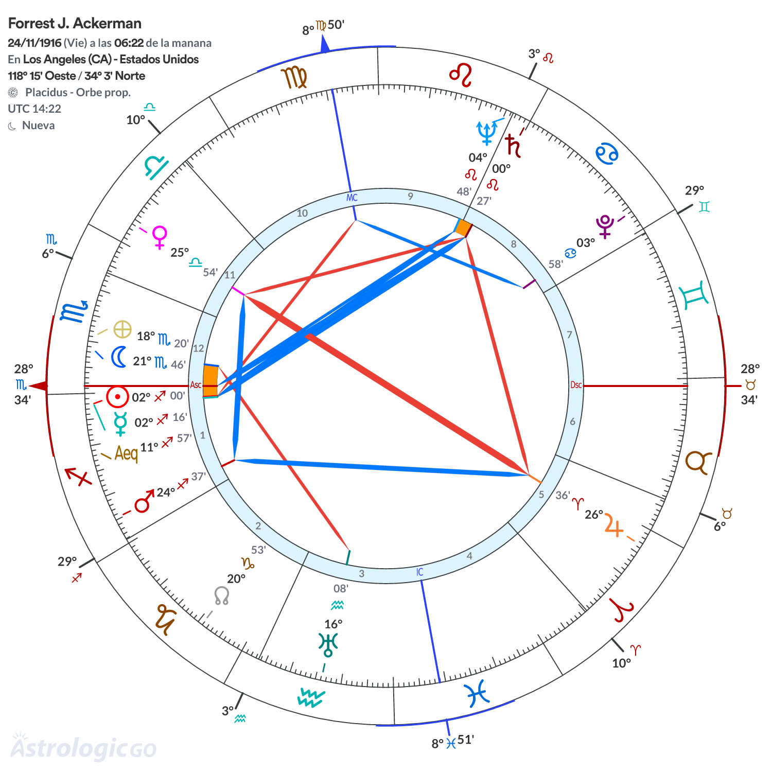 Mandala - Forrest J. Ackerman