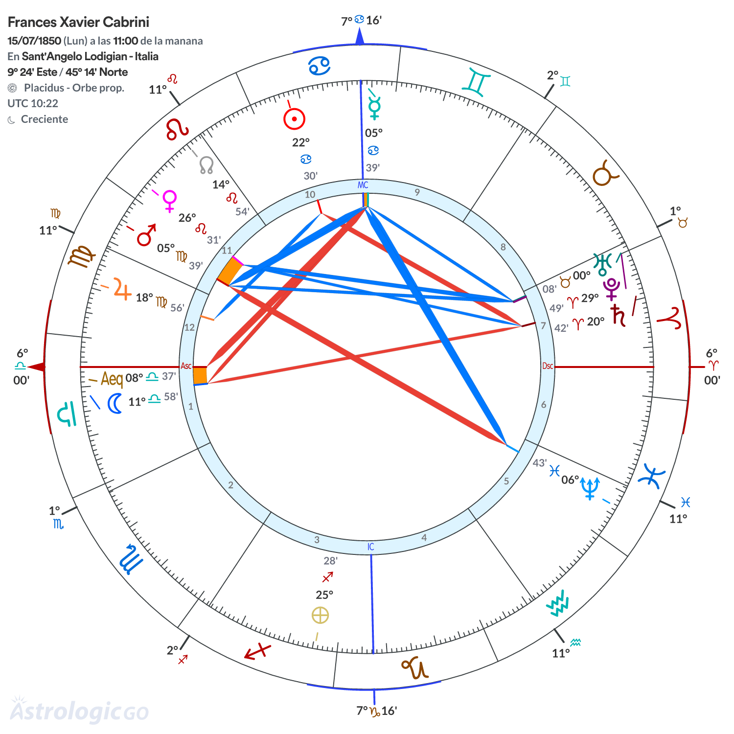 Mandala - Frances Xavier Cabrini