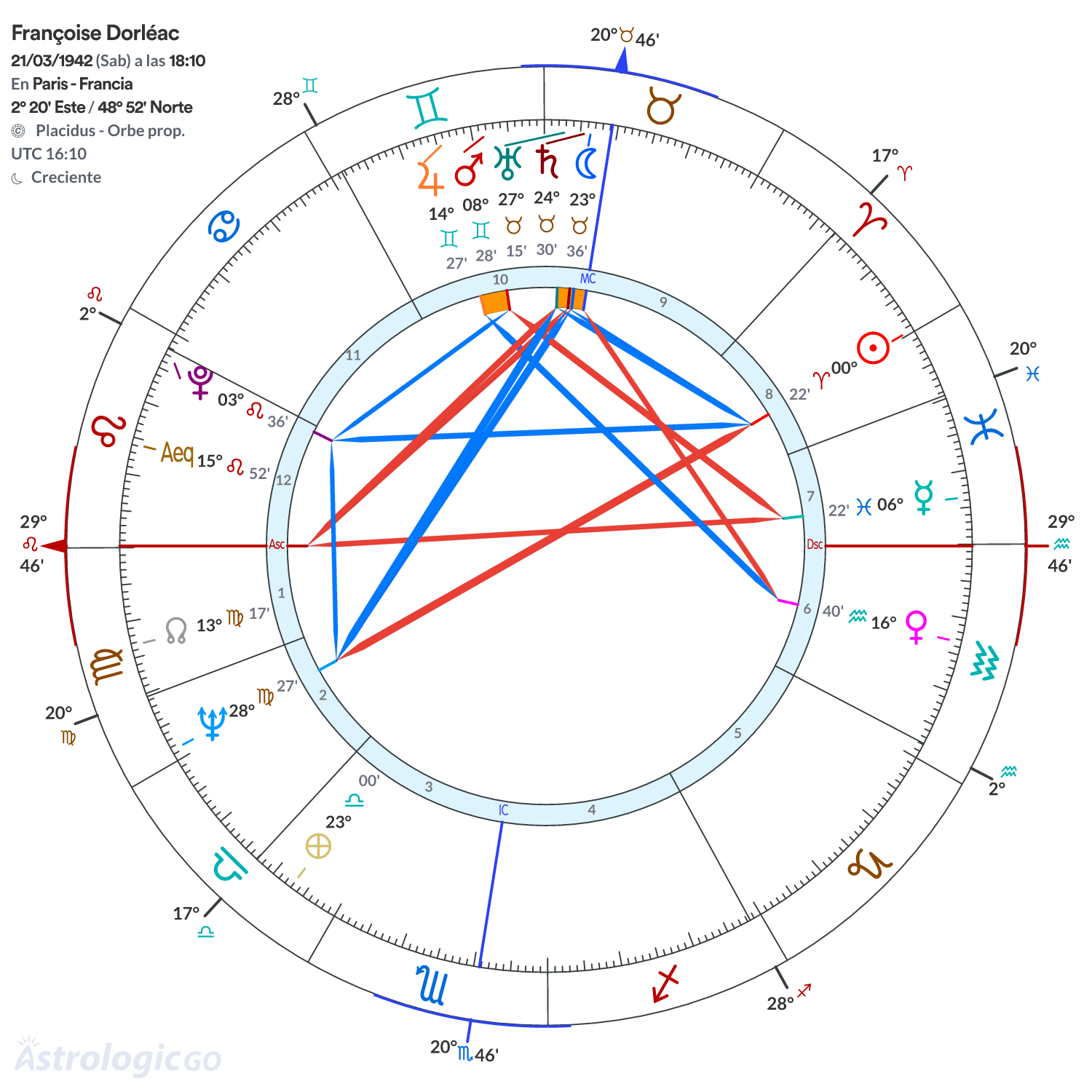 Mandala - Françoise Dorléac