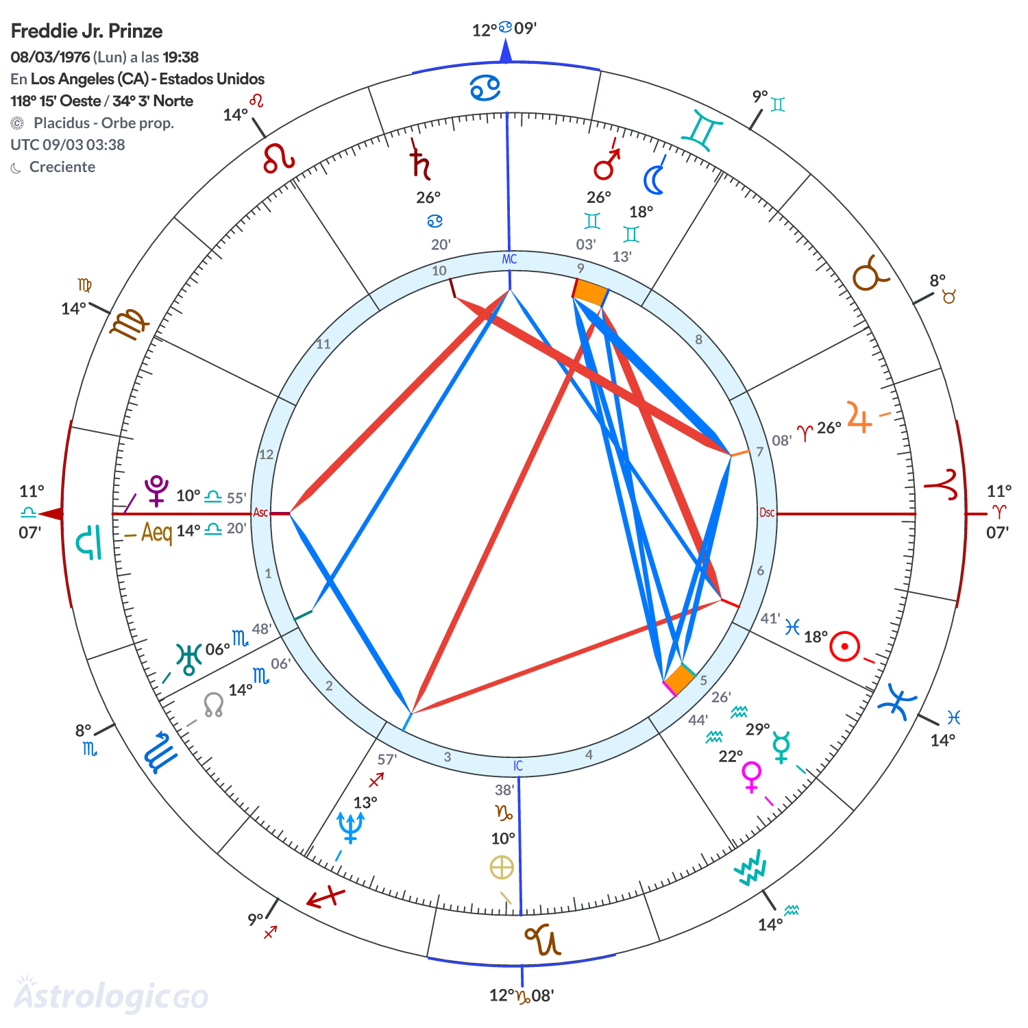 Mandala - Freddie Jr. Prinze