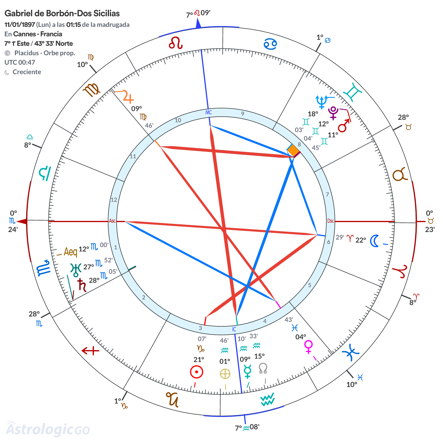 Mandala - Gabriel de Borbón-Dos Sicilias