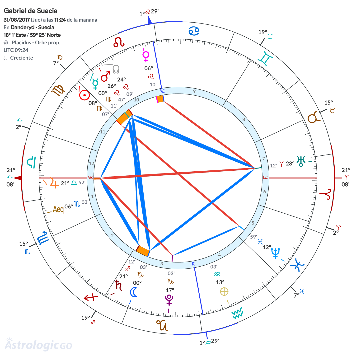 Mandala - Gabriel de Suecia