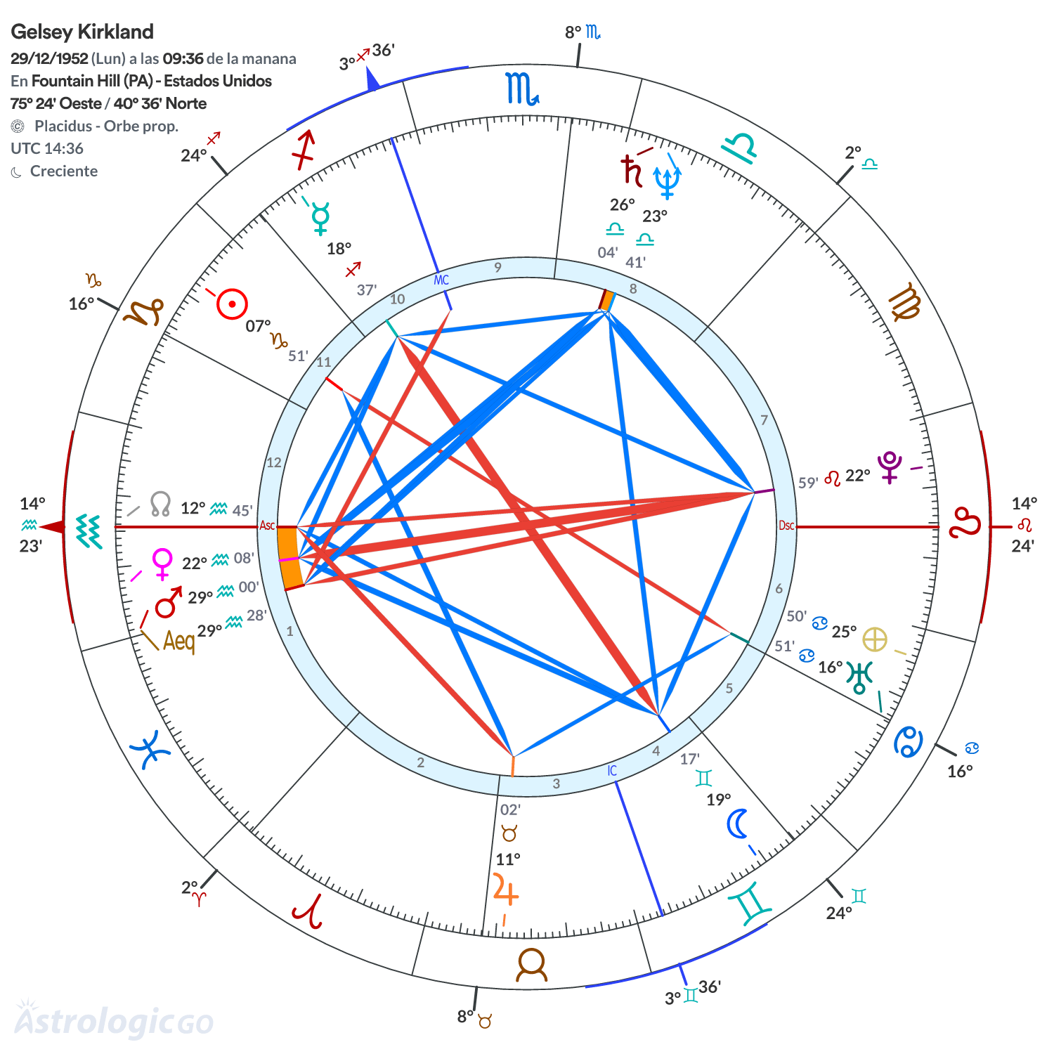 Mandala - Gelsey Kirkland