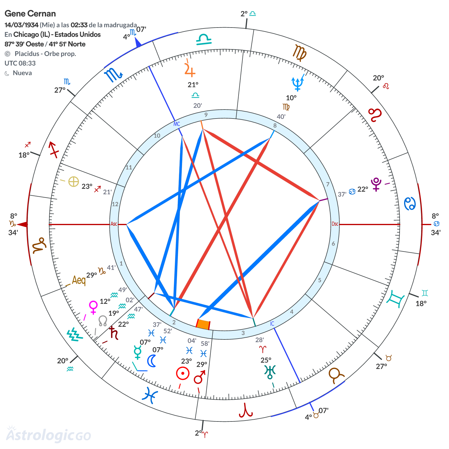 Mandala - Gene Cernan