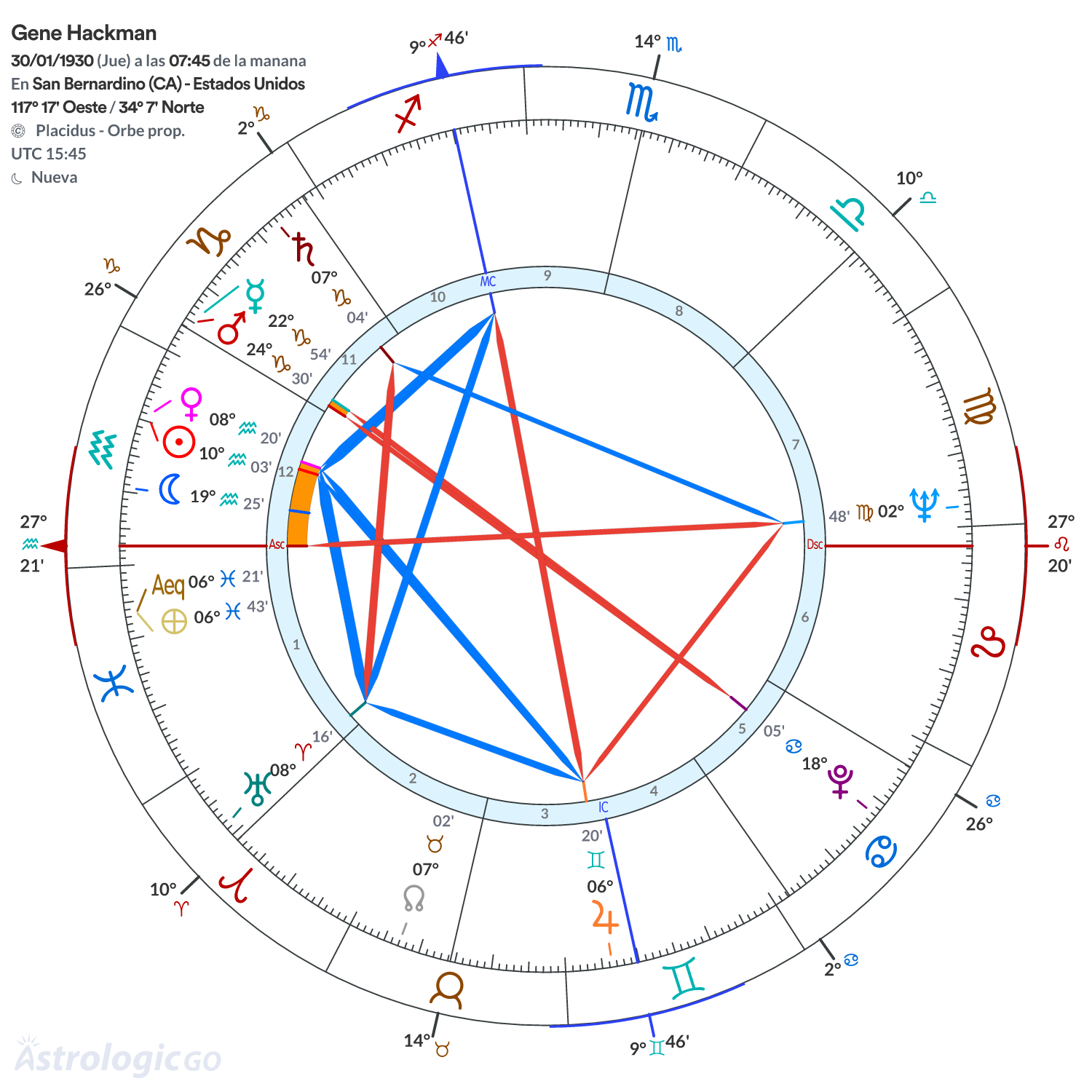 Mandala - Gene Hackman