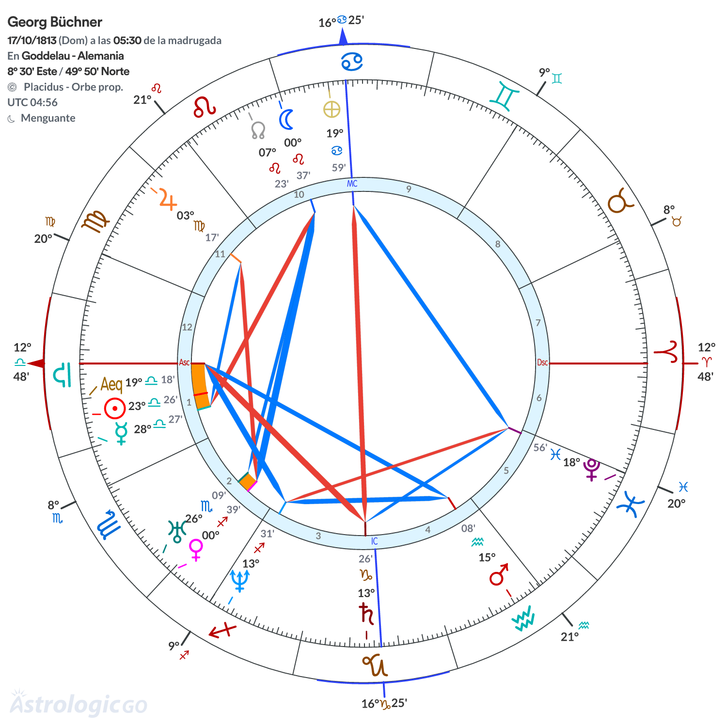 Mandala - Georg Büchner