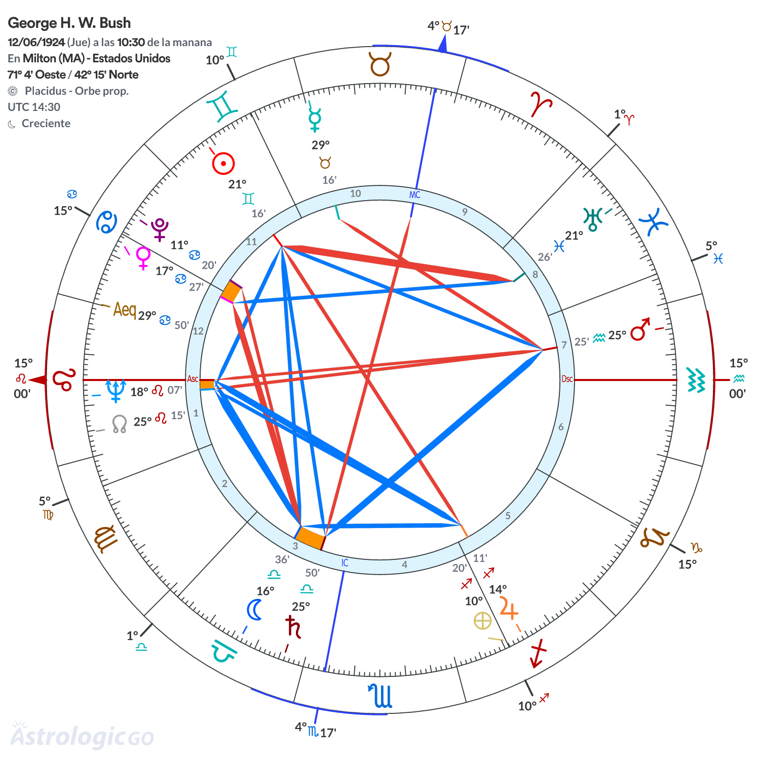 Mandala - George H. W. Bush
