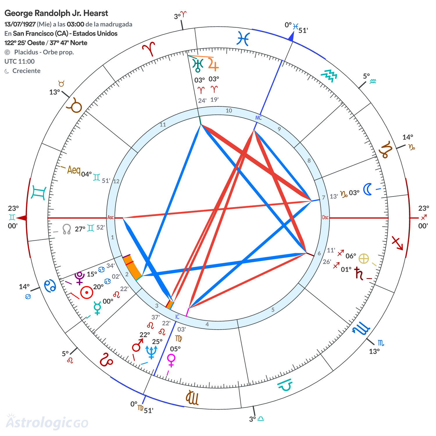 Mandala - George Randolph Jr. Hearst