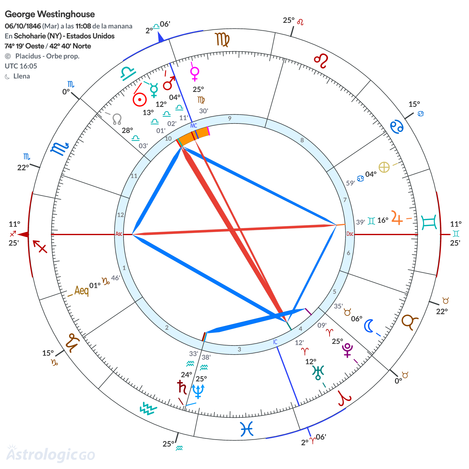 Mandala - George Westinghouse