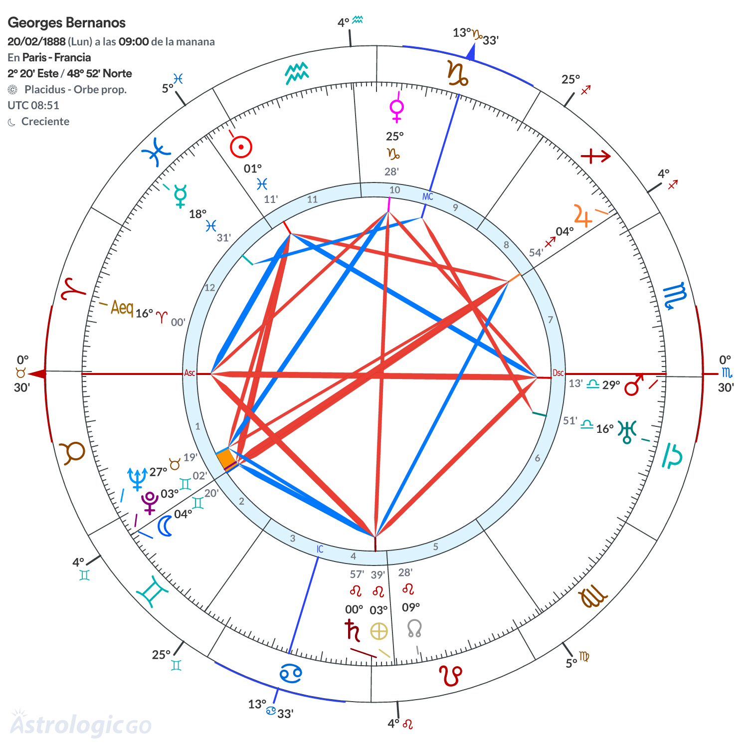 Mandala - Georges Bernanos