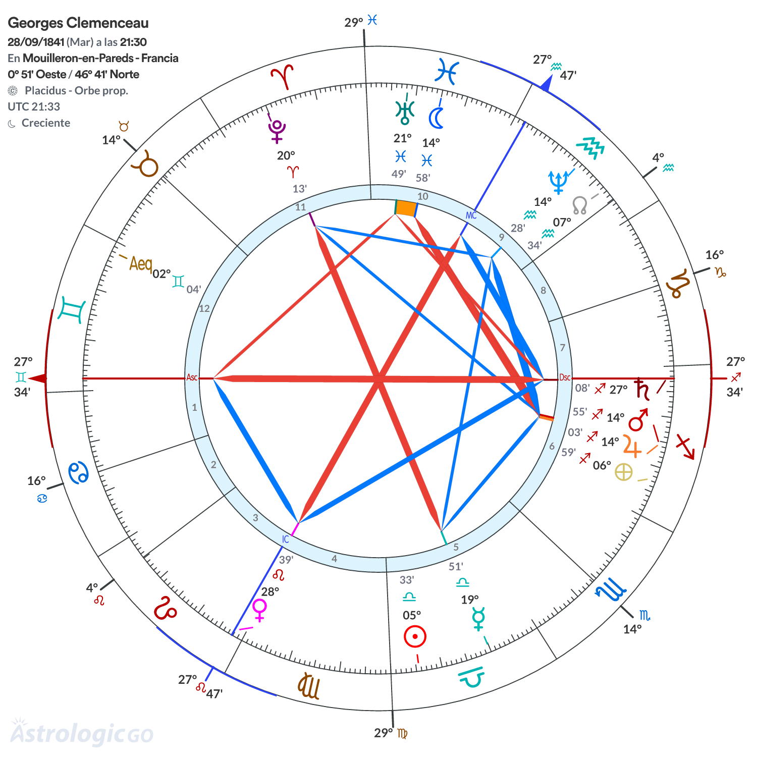 Mandala - Georges Clemenceau