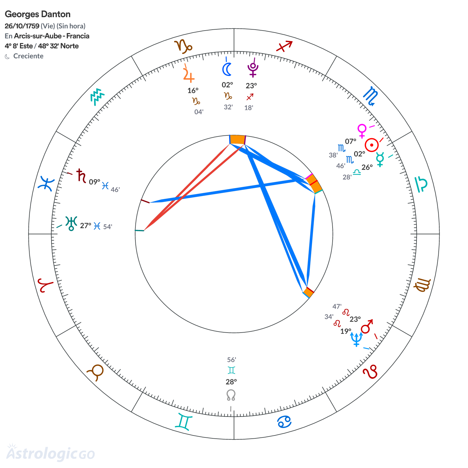 Mandala - Georges Danton