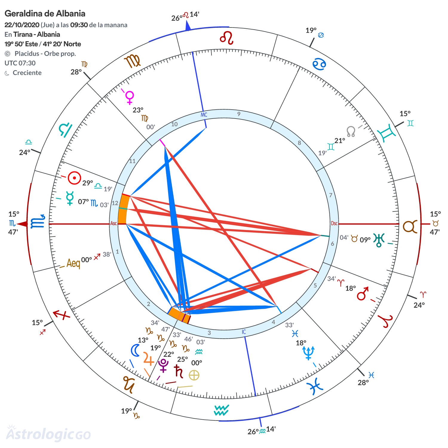 Mandala - Geraldina de Albania
