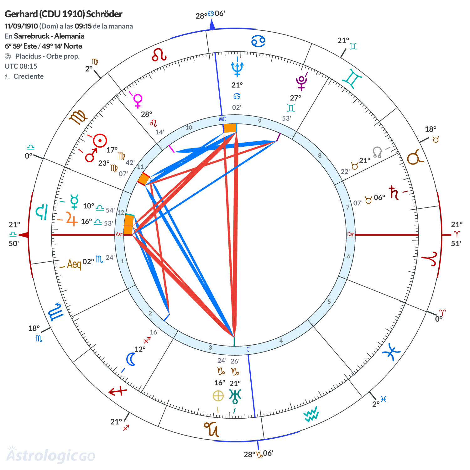 Mandala - Gerhard (CDU 1910) Schröder